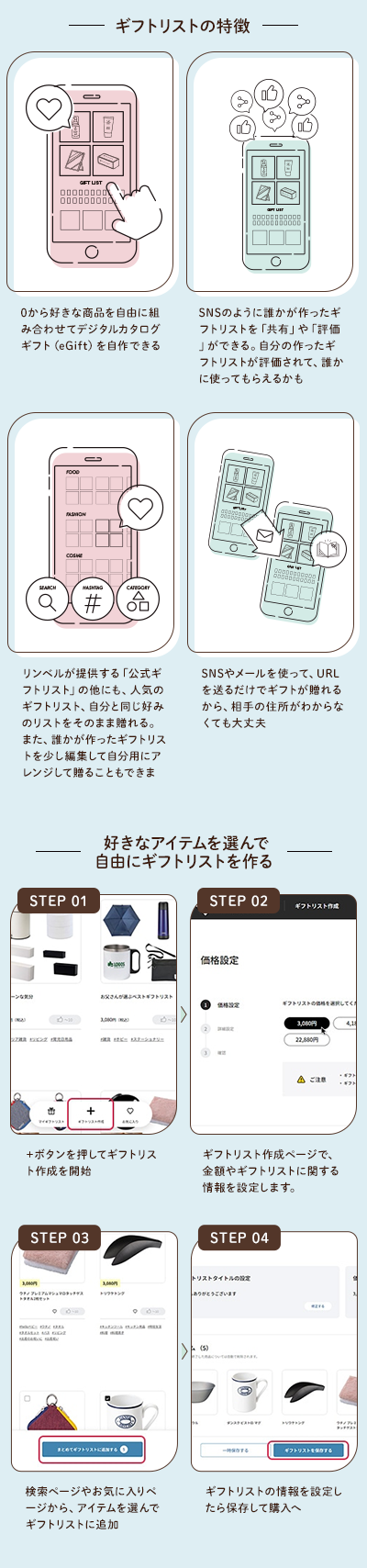ギフトリストの特徴・好きなアイテムを選んで自由にギフトリストを作る